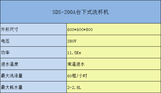 SDS-200臺下式洗杯機參數