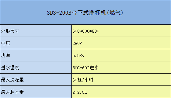 SDS-200臺下式洗杯機（燃氣）參數