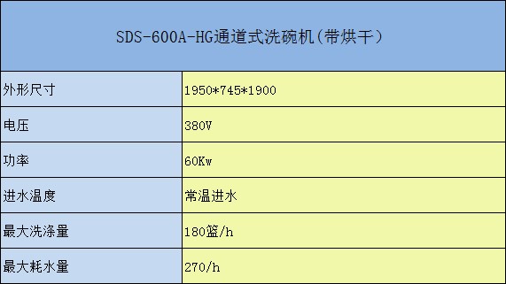 SDS-600-HG通道式洗碗機參數(shù)