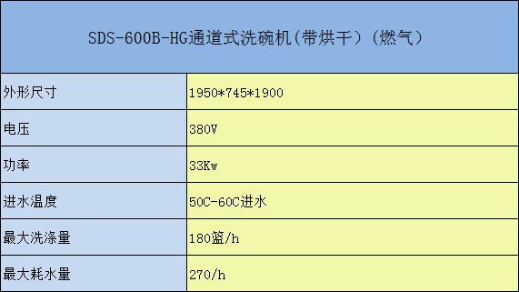 SDS-600-HG通道式洗碗機參數