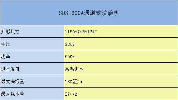 SDS-600通道式洗碗機(jī)參數(shù)