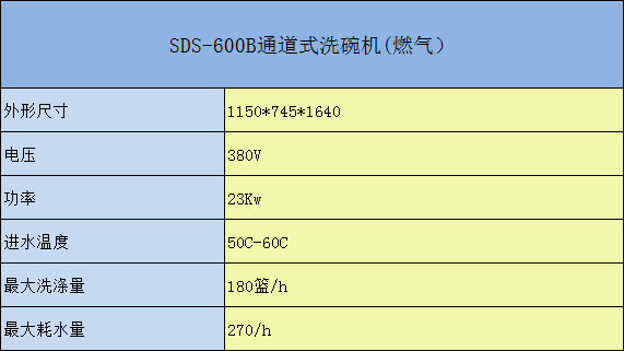 SDS-600通道式洗碗機參數(shù)