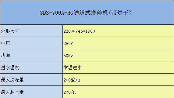 SDS-700-HG通道式洗碗機(jī)參數(shù)