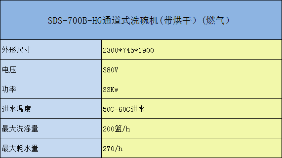 SDS-700-HG通道式洗碗機參數(shù)