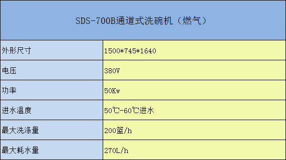 SDS-700通道式洗碗機參數(shù)