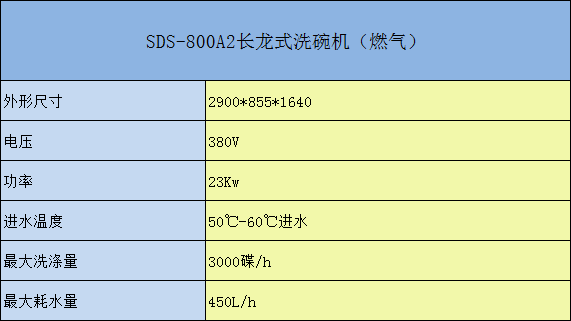 SDS-700通道式洗碗機參數