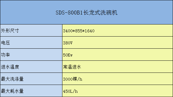 SDS-800B長龍式洗碗機(jī)參數(shù)