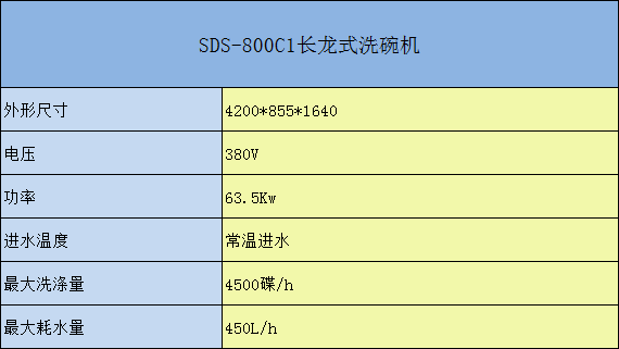 SDS-800C長(zhǎng)龍式洗碗機(jī)參數(shù)