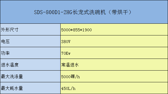 SDS-800D-2HG長龍式洗碗機(jī)（帶烘干）參數(shù)