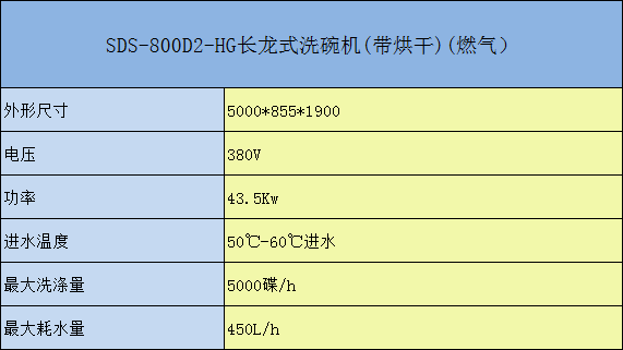 SDS-800D-HG長龍式洗碗機（帶烘干）（燃氣）參數