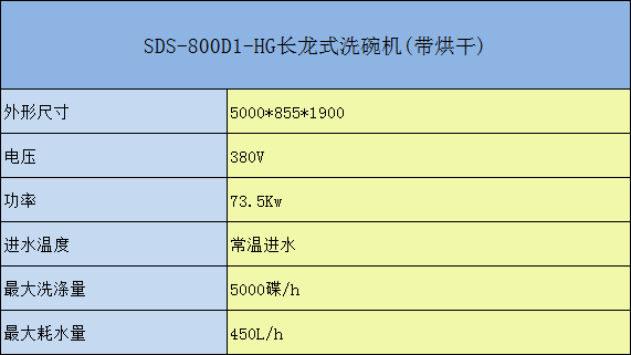 SDS-800D-HG長龍式洗碗機（帶烘干）參數