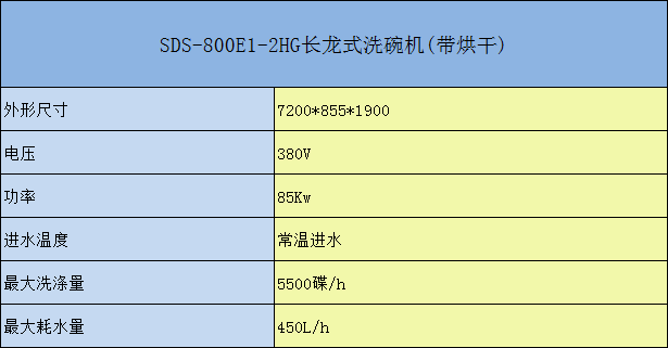 SDS-800E-2HG長(zhǎng)龍式洗碗機(jī)（帶烘干）參數(shù)