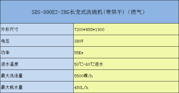 SDS-800E-2HG長(zhǎng)龍式洗碗機(jī)（帶烘干）（燃?xì)猓﹨?shù)